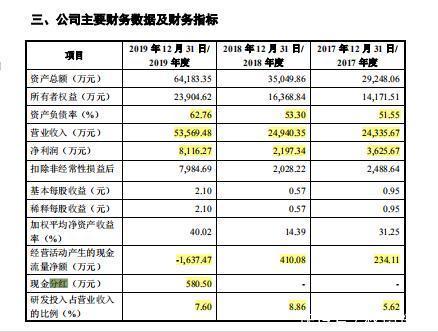 电控|菱电电控高负债高应收账款,市场占有率低狭缝求生