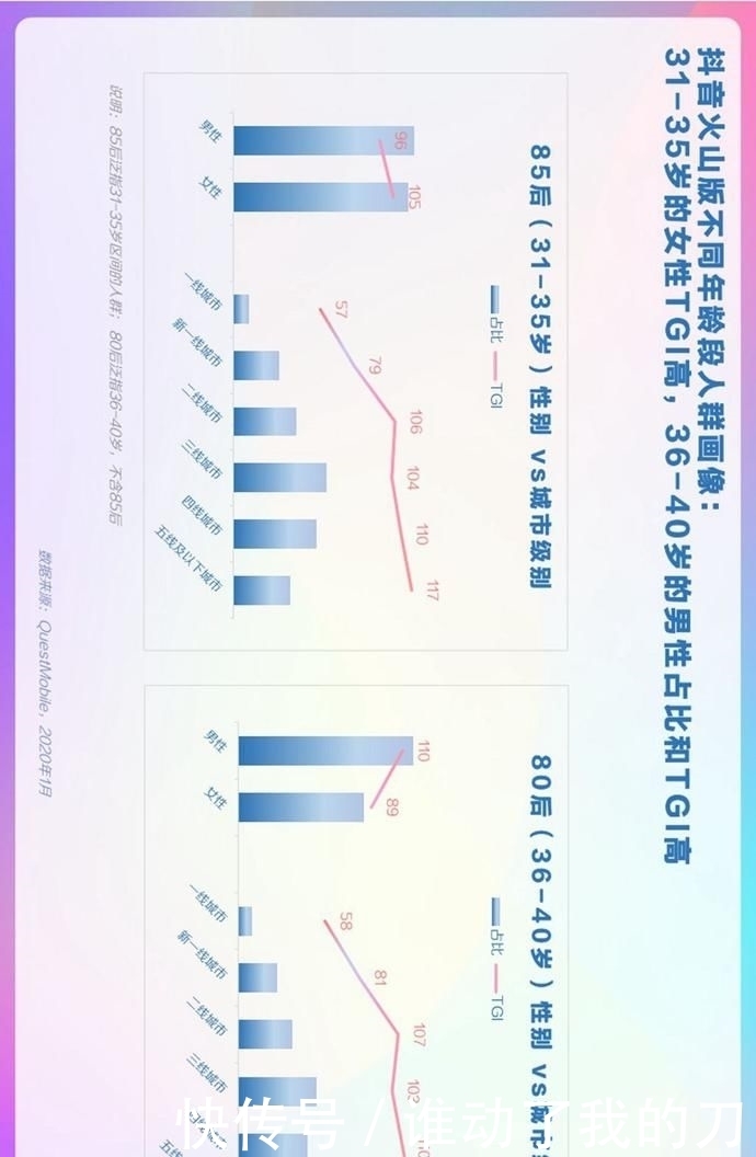 用户偏好度高|报告丨巨量算数:2020年抖音用户画像报告