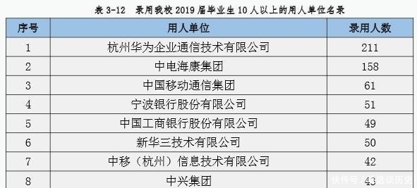 计算机|学计算机最好的2所普通大学,不比985、211差,毕业有高薪