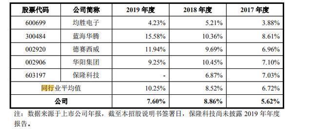 电控|菱电电控高负债高应收账款,市场占有率低狭缝求生