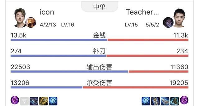 横行|为何赛季末水鬼横行频频爆冷，真就LPL无弱旅