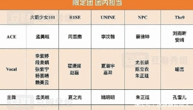 ACE|限定团ACE担当:火箭少女孟美岐,NPC蔡徐坤,THE9有2位