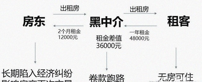 公寓|长租公寓再次暴雷，为什么镰刀总割年轻人的韭菜！
