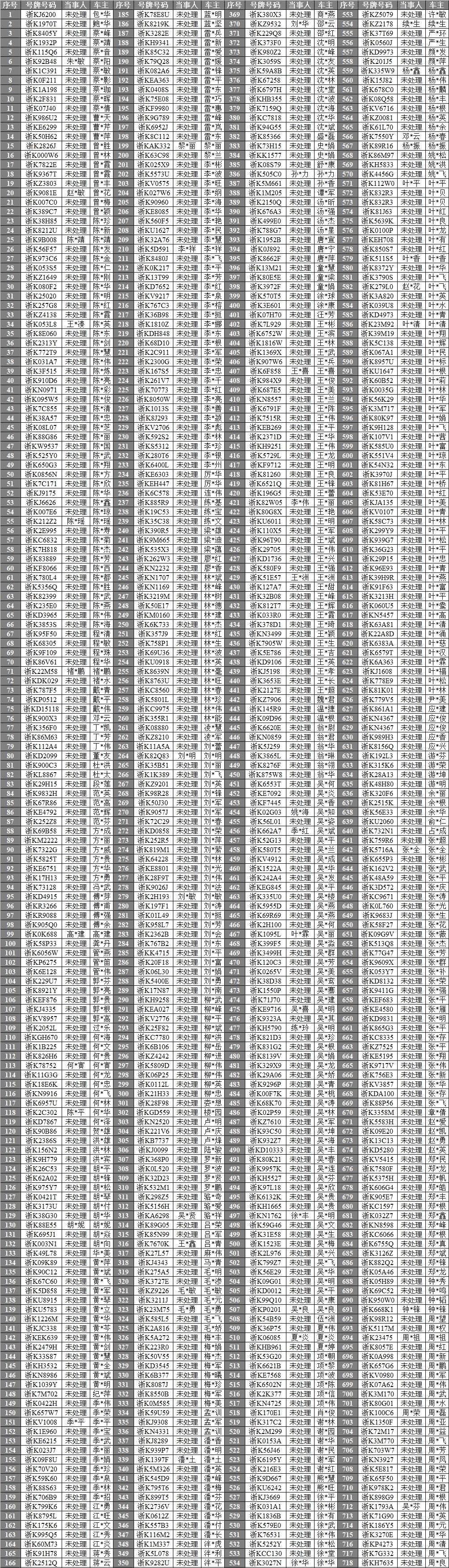 紫金|囿山路、紫金路、人民街、中山街……这些行为被曝光