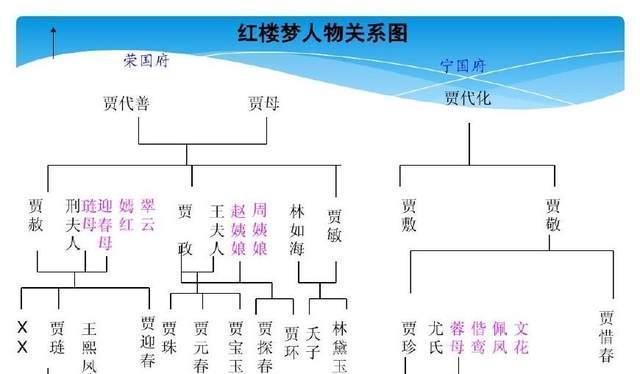 关系|红楼梦各大人物关系，让你剪不断，理还乱！红楼梦各大人物关系，让你剪不断，理还乱！