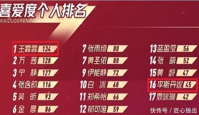 姐姐|《浪姐》排名更新，万茜跌到第2，李斯丹妮排名16，张含韵第4