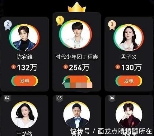 就位|《演员请就位2》首次人气排行榜,第一名是他,人气还是实力?