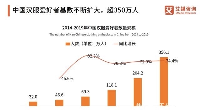 汉服|从小众文化到破亿的大生意,汉服经济正「破圈」增长