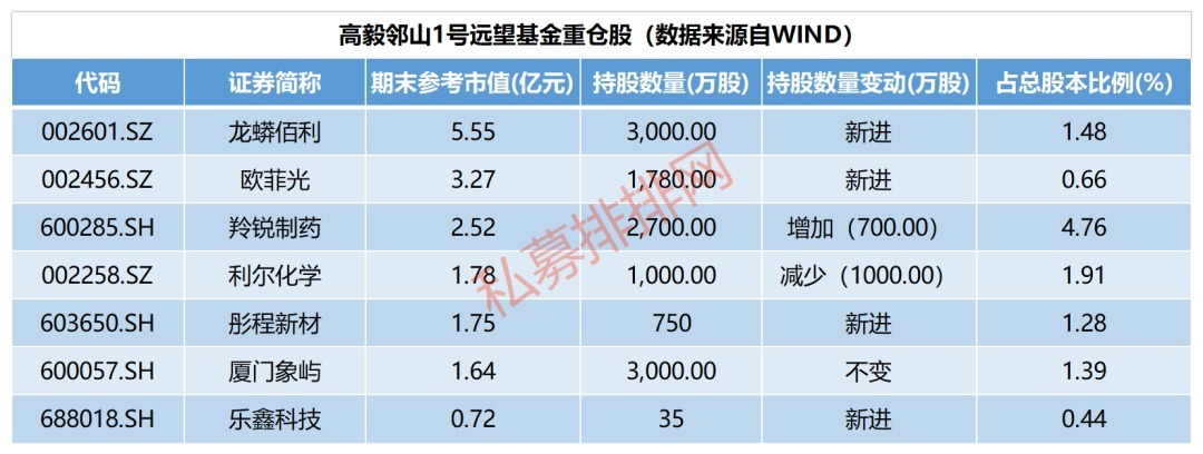 行业|广东私募持有133亿茅台，高毅资产、明汯、淡水泉、盘京为何同时瞄准这个行业？