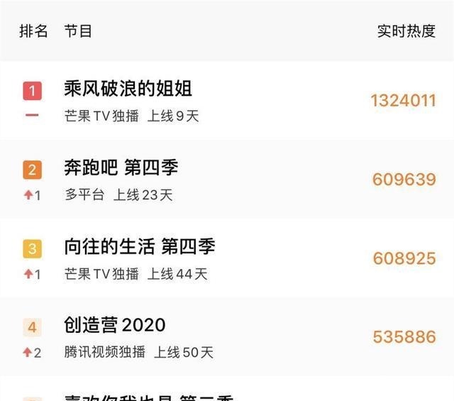 解围|郑恺疑似暗戳戳李晨范冰冰关系,李晨瞬间变脸,郭麒麟一句话解围