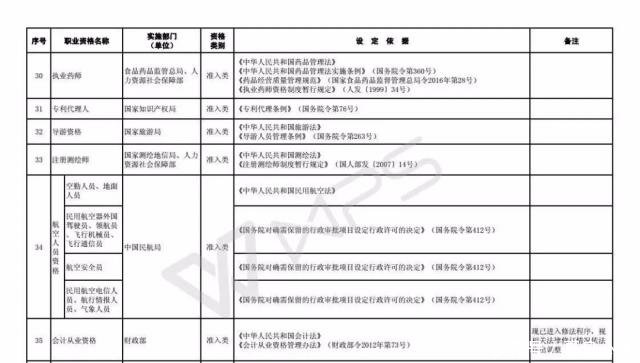 技能人员职业资格退|注意!这些职业资格将取消