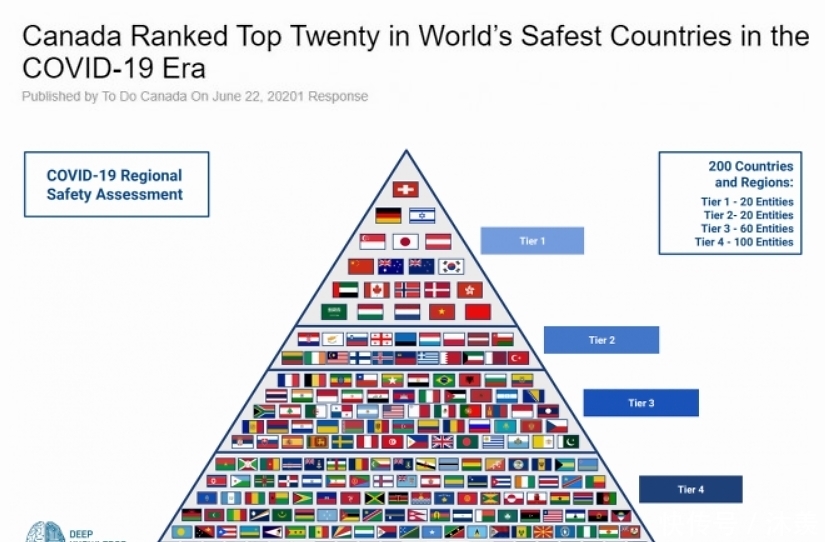 加拿大|疫情下全球最安全国家排名榜 加拿大排名如何？