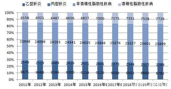 慢性肝病|再三提醒5坏习惯很伤肝，尤其是第4个，很多人都中招，还不快改