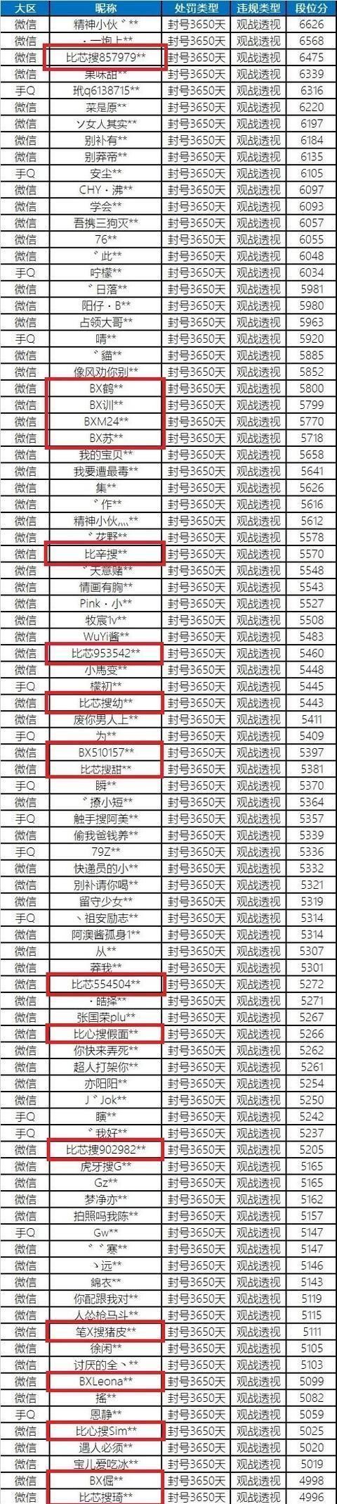  玩家|“吃鸡”424光子公布“观透”封神榜，出现19个同一家族的ID