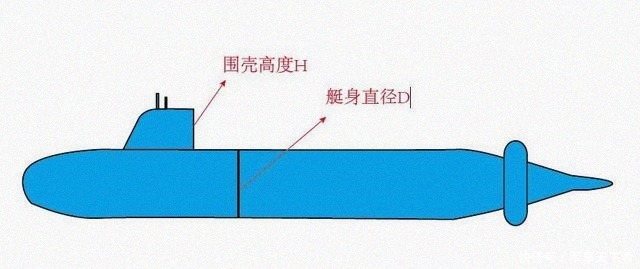  济公|济公帽、飞机舱，千奇百怪的大脑袋——潜艇指挥台围壳有何玄机？