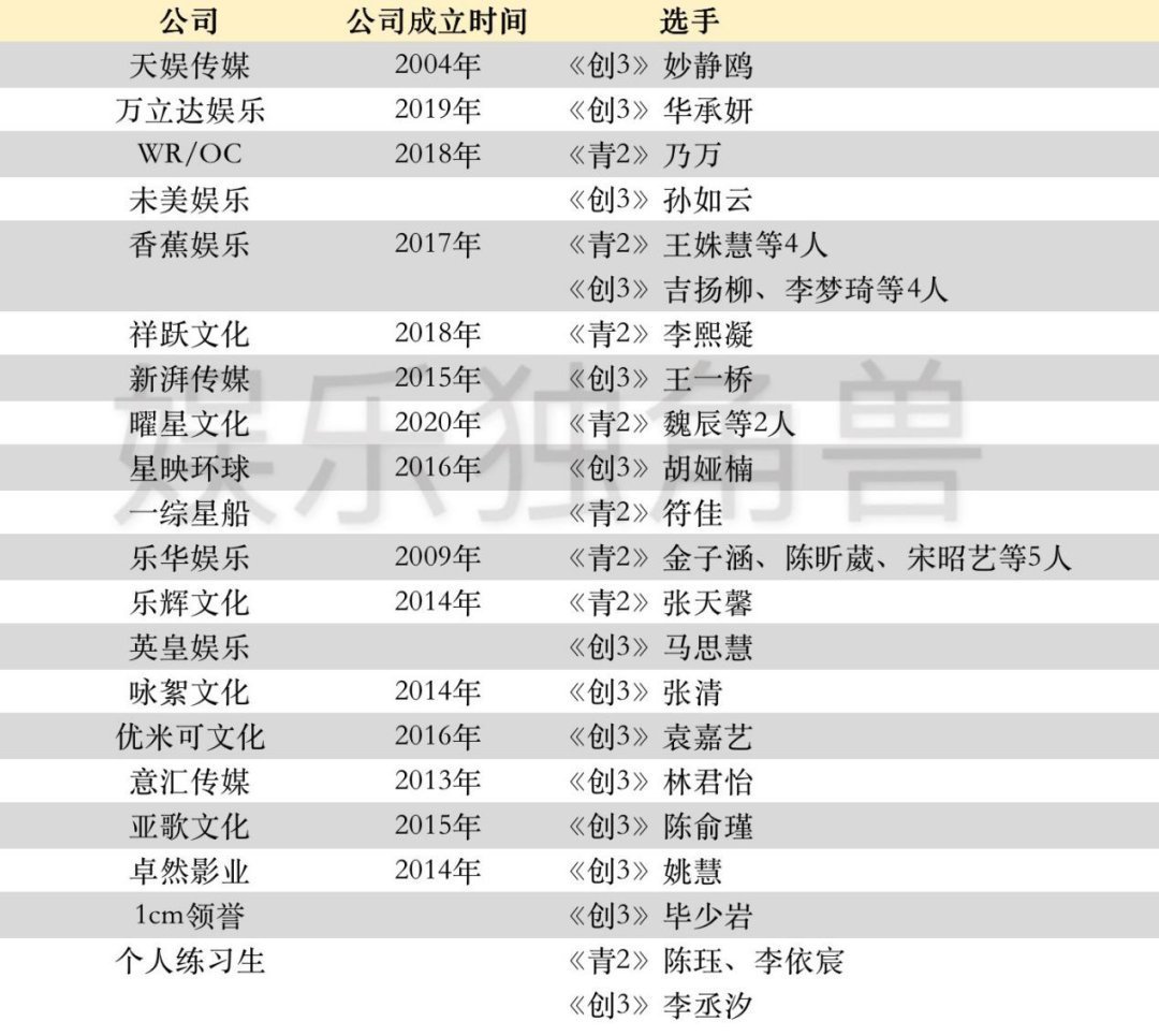 两档女团节|《青你2》《创3》Q2对战85家经纪公司混战,2020女团市场喜迎大乱斗