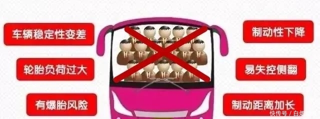  对其进行|超员达54％！万万“驶”不得！