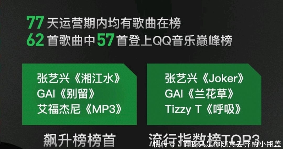 作人|《唱作人2》数据总结,张艺兴人气最高,歌曲播放量第一竟然是她!
