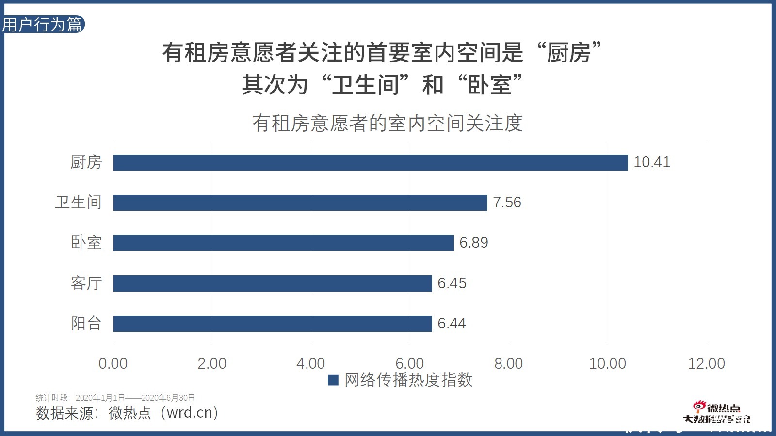  因城施策|2020年上半年房产行业网络关注度分析报告