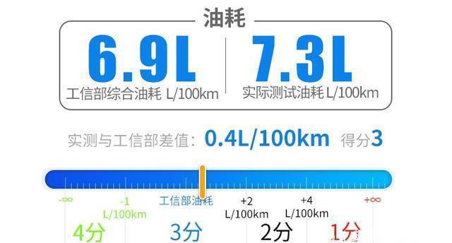  透出|2.0T+8AT！处处透出高级感，顶配仅20万！这车不香？