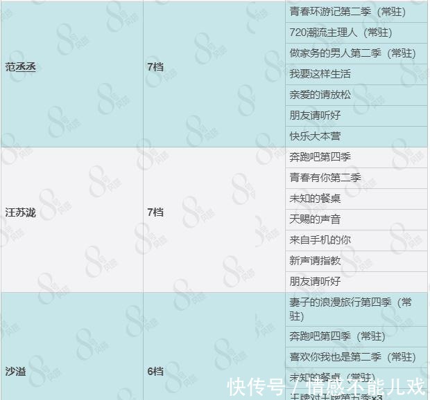 麒麟|流水的综艺,铁打的郭麒麟
