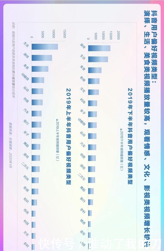 用户偏好度高|报告丨巨量算数:2020年抖音用户画像报告