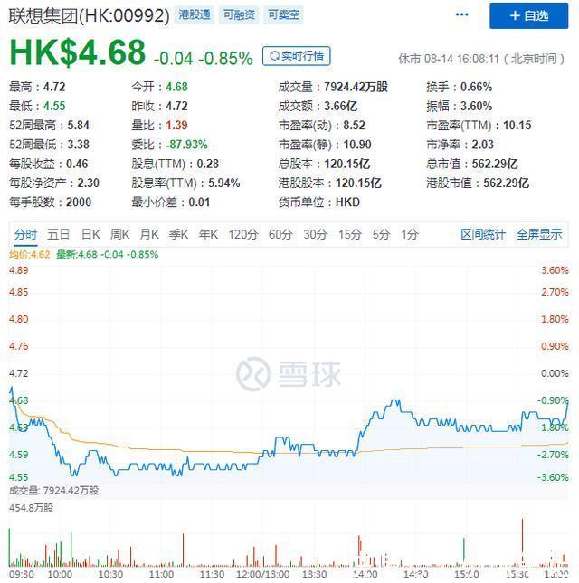 联想|Q2传统业务喜忧参半,“身陷囹圄”联想如何收复失地?