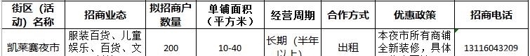 文化|城事 | 天津25个夜市推出1000多个摊位!部分免租!