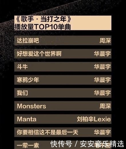 流量明星|张艺兴被保送至《唱作人2》总决赛,王源、华晨宇的待遇没这么好
