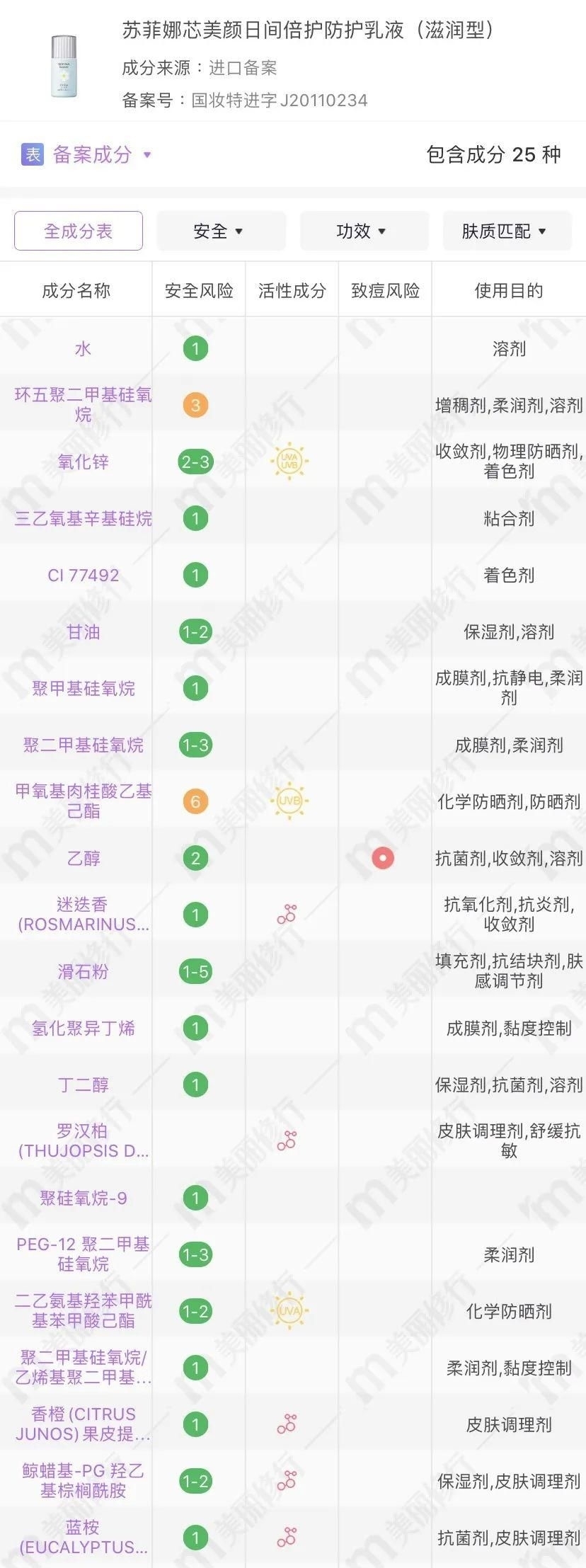 防晒|敢和安耐晒抢C位,这款防晒是吃了熊心豹子胆吗!
