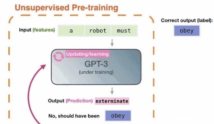  巨星|被捧上天的流量巨星GPT-3，突然就不香了？