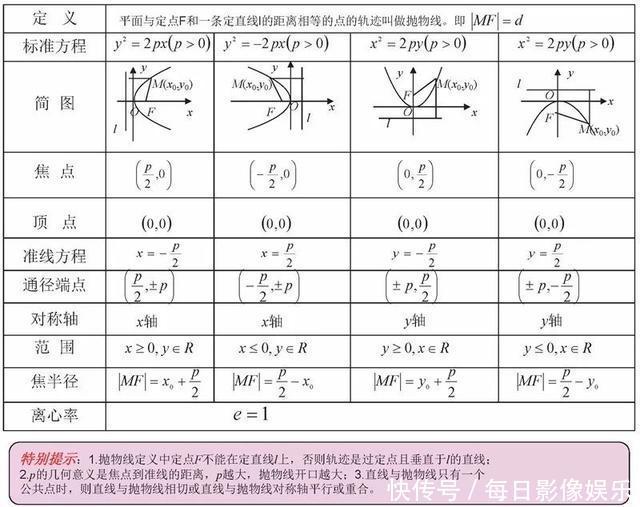 必备|高中数学最全、最新思维导图汇总！各年级复习必备！