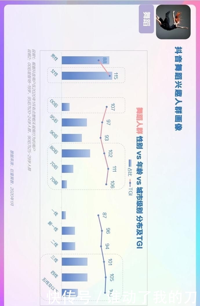  用户偏好度高|报告丨巨量算数：2020年抖音用户画像报告