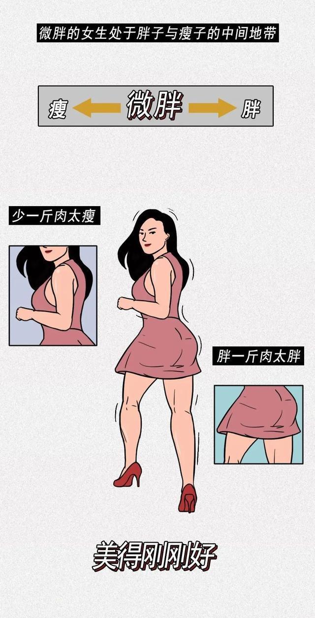  微胖|男生为什么更喜欢微胖女孩？