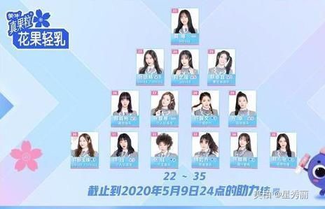 全都|爱奇艺选秀,人间法海把洋灵、谷弛、凡柯cp全都给拆了