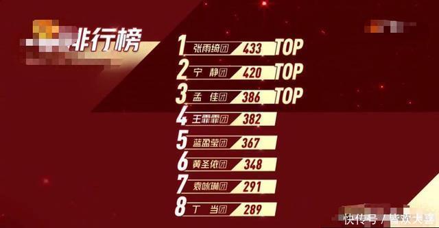 淘汰|《乘风破浪的姐姐》现场观众投票被质疑,多位实力姐姐被压票