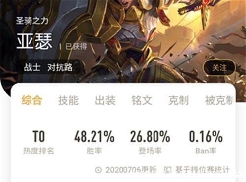 深藏|王者荣耀:“平民英雄”亚瑟,可与铠皇媲美,为何深藏功与名!