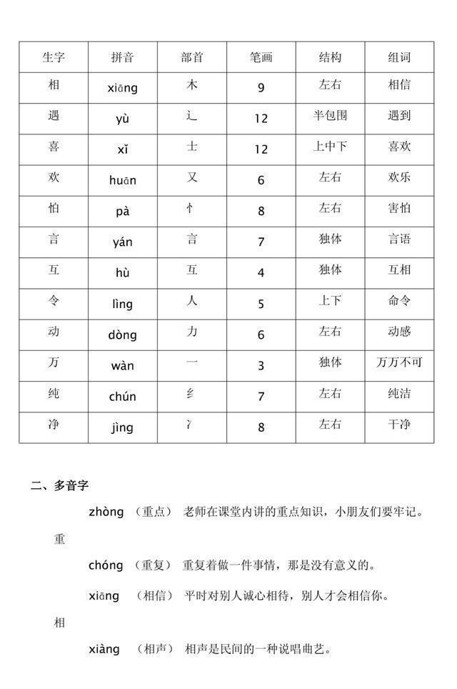 部编|部编一年级下语文全册生字预习表（拼音+部首+笔画+结构+组词）