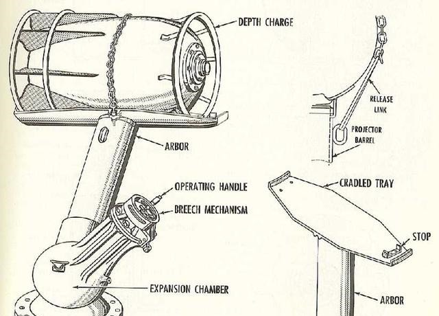剖析|对《灰猎犬》号的简单剖析