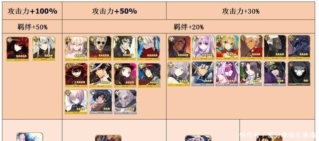 主线关卡|FGO最终本能寺攻略:体验当大名,抱得长尾景虎归