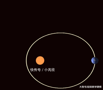 理科生|理科生终于哭了!《流浪地球》竟隐藏了这么多高考考点,是魔鬼吗?