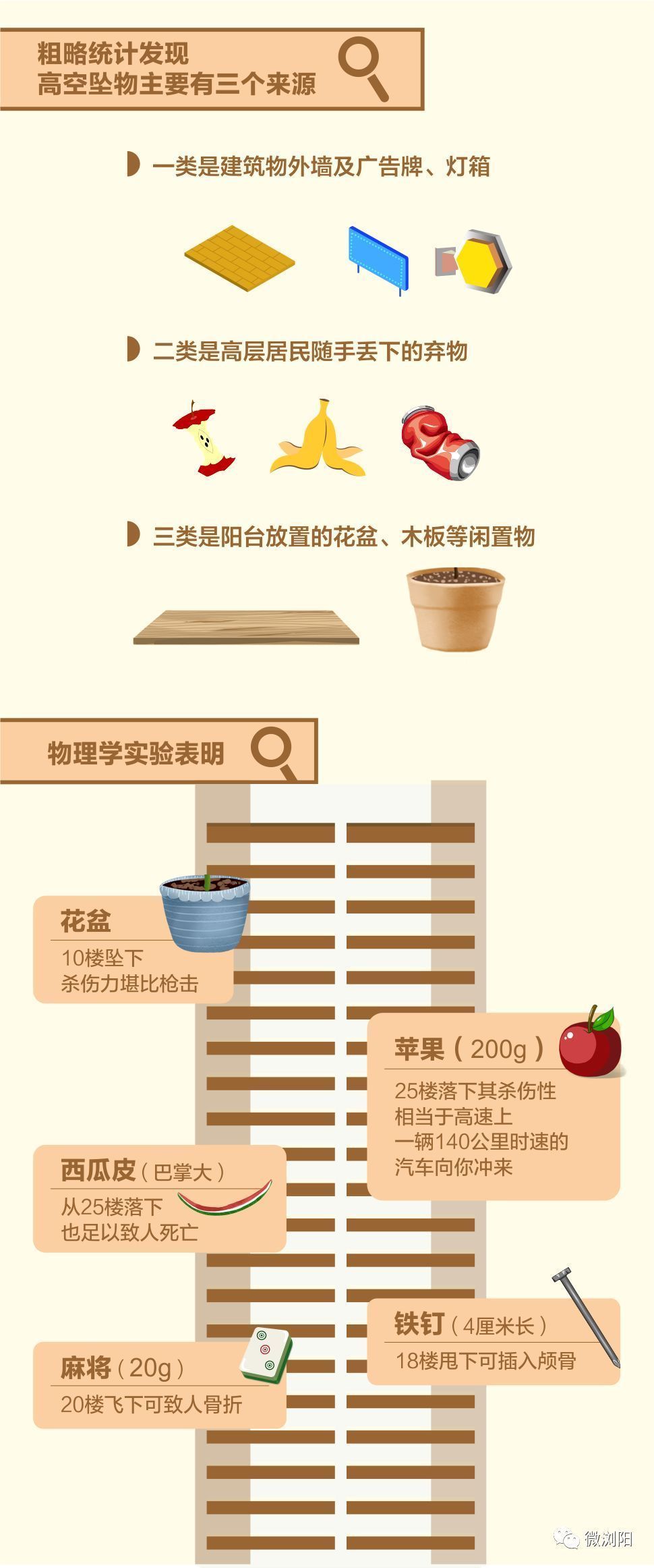 抛物摄像头|多个小区装上特殊摄像头,专拍这种行为!你家小区有吗?