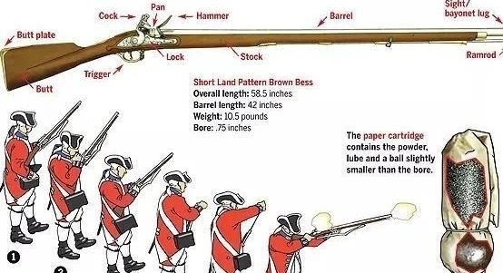 枪炮|「鸦片战争」八旗输在枪炮吗?不,他们是被刺刀冲垮的!