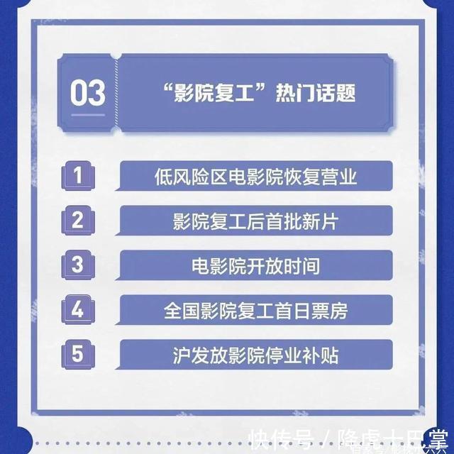 关注度|电影院开门,最想看哪部片