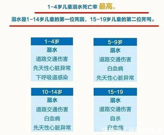  重复|几十秒钟孩子就没了，安全常识重复了100遍，悲剧仍在发生