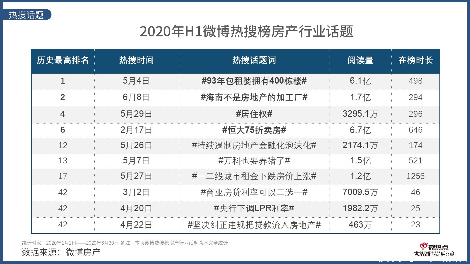 因城施策|2020年上半年房产行业网络关注度分析报告