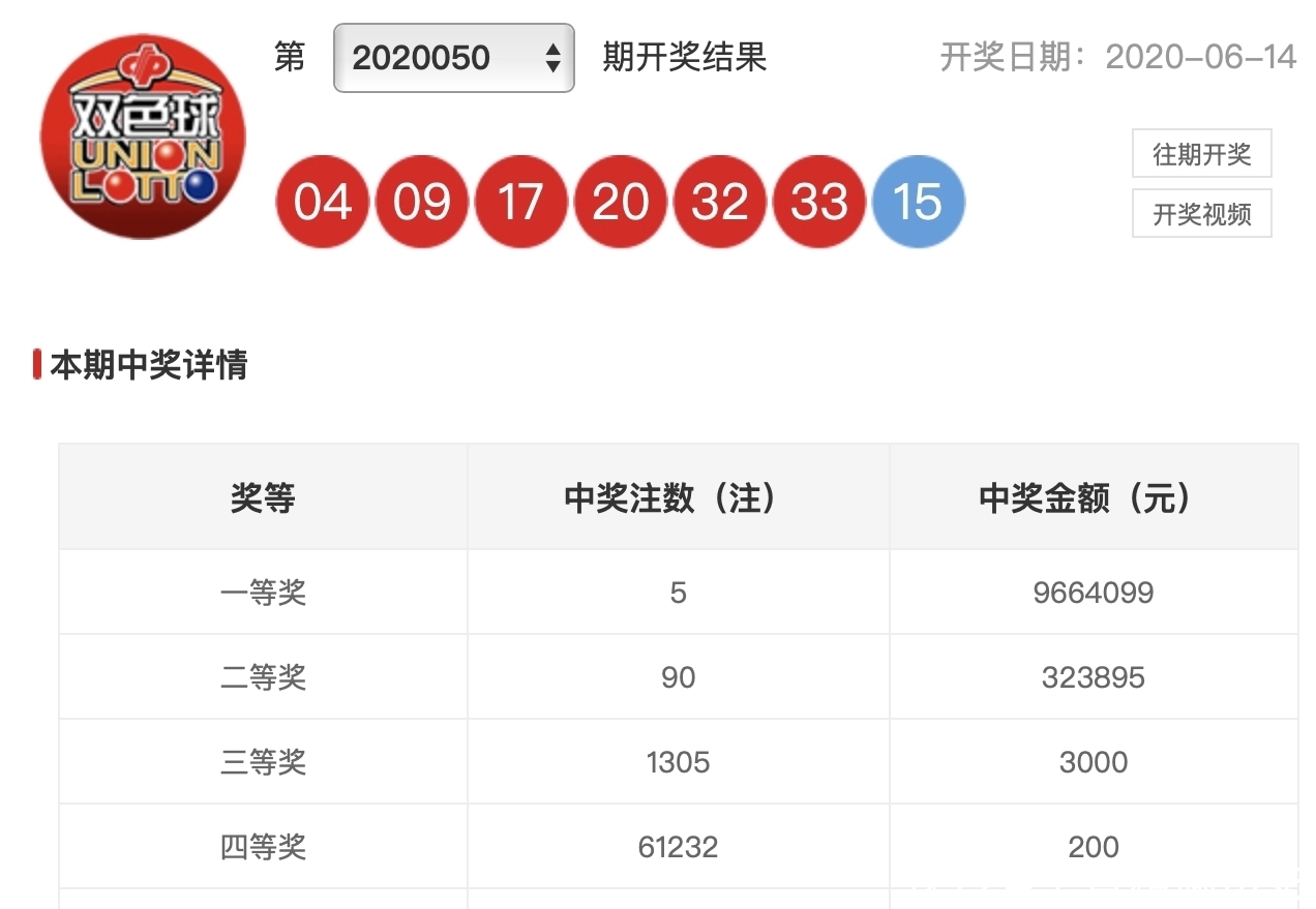 彩民|20050期双色球开奖结果，二等奖90注，彩民道，这数字让人无语