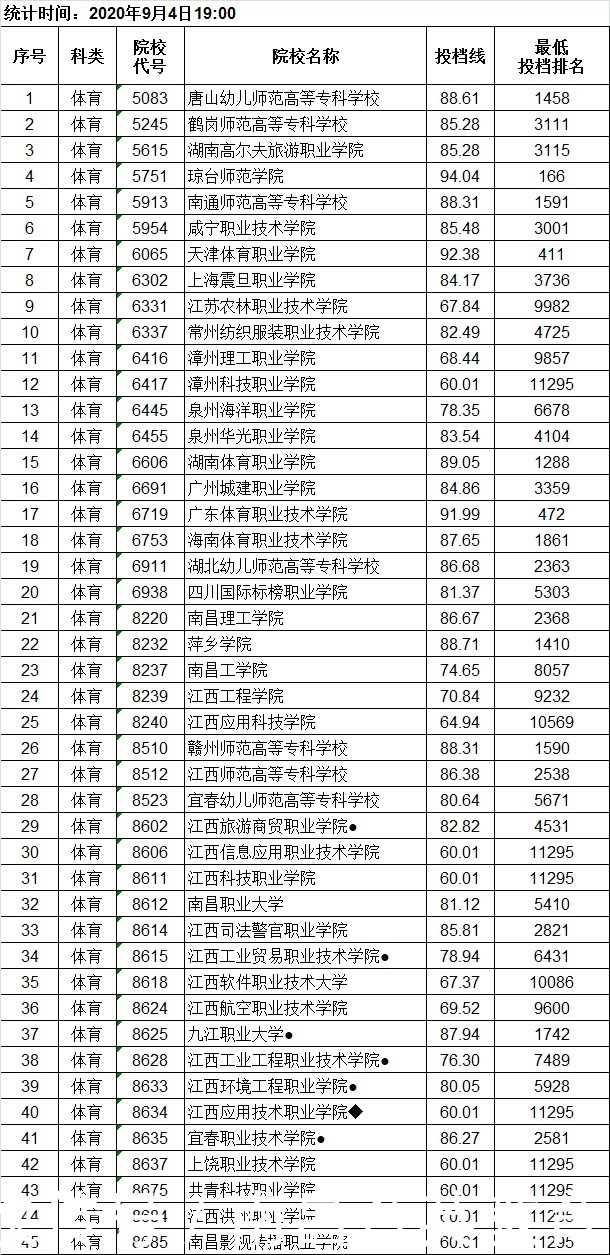 “2025江西省城市足球联赛-赛程/比分/