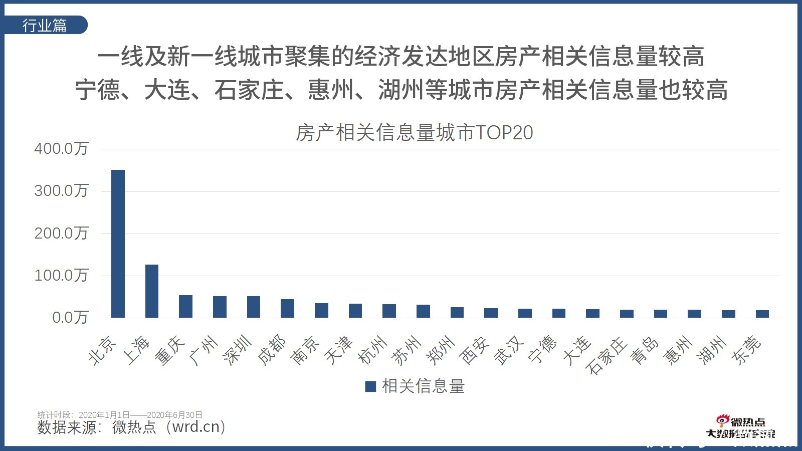  因城施策|2020年上半年房产行业网络关注度分析报告