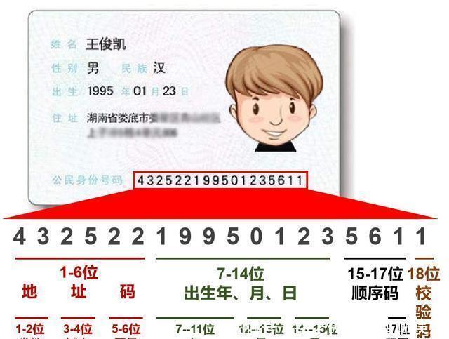 号码|探秘身份证号码的地理密码，教你一眼识别原籍省份城市